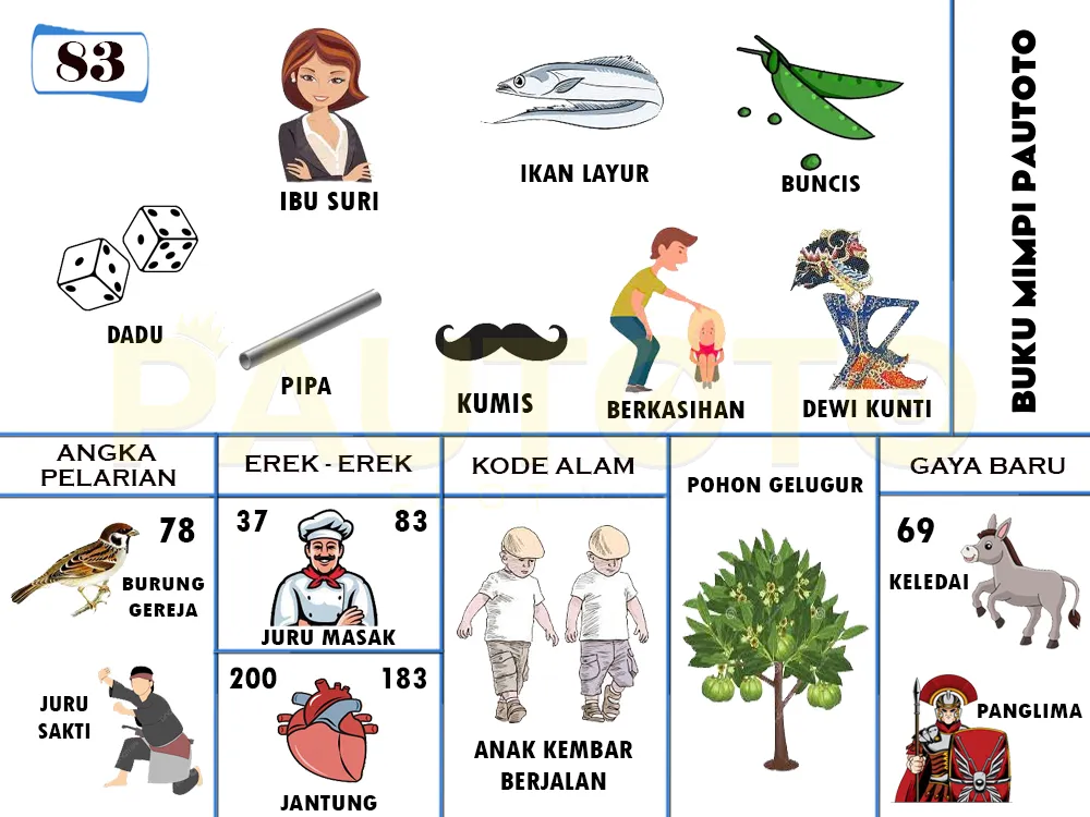 buku mimpi erek erek togel 83